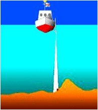 深浅測量イメージ