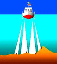 深浅測量イメージ